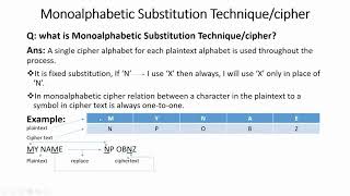 Clasical encryption Techniques| ITphile
