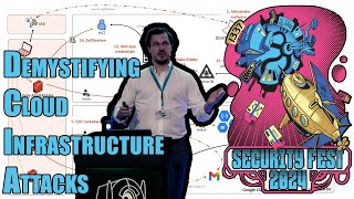 Demystifying Cloud Infrastructure Attacks - Alexander Andersson - Security Fest 2024