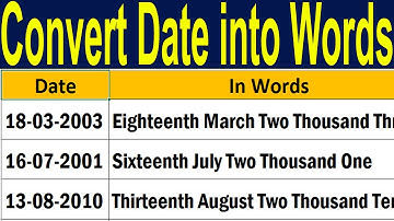 How To Quickly Convert Excel Date into Words in Hindi