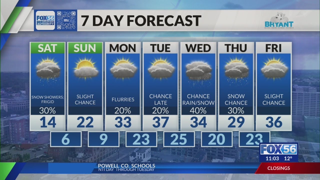 Kentucky weather forecast: 10 p.m. 1/30/26