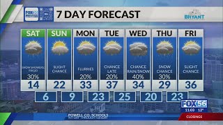 Kentucky weather forecast: 10 p.m. 1/30/26
