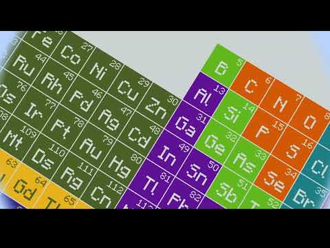 My Minecraft Periodic Table