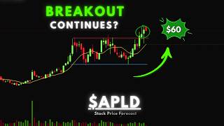 Applied Digital Stock | $60 Breakout Soon!? | 2026 Price Target