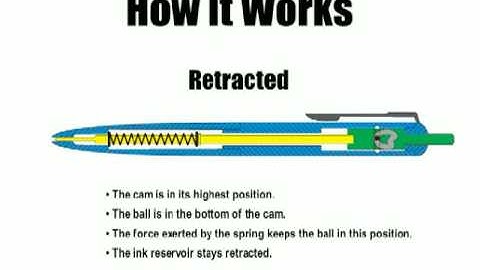 How a Click Pen Works