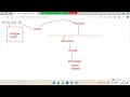 Day 03 React Js 17 06 2024 by Mr Sudhakar Sharma