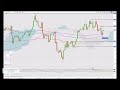 Daily Technical Update 25.06.24