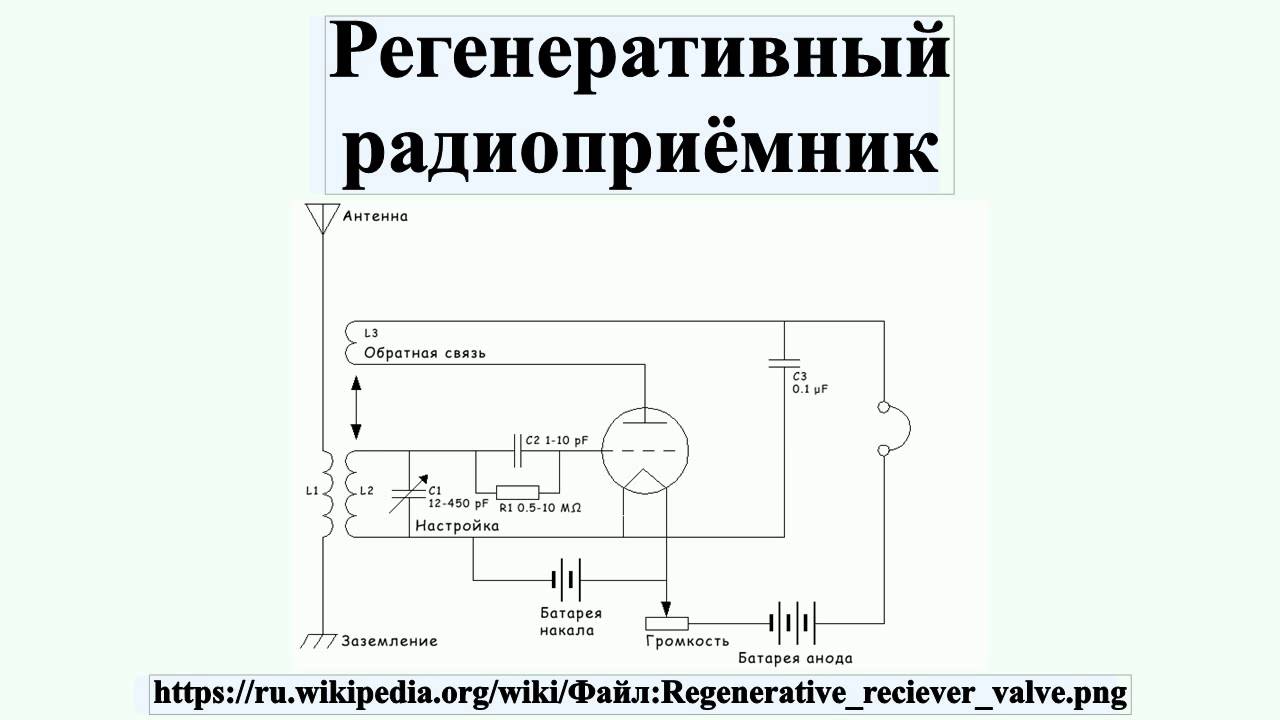 Регенеративные приемники схемы. Регенеративный приемник на кт3109. Регенеративный приёмник Ванюша на 3 диапазона. Регенеративный приёмник Ванюша. Регенеративный приемник на п416.