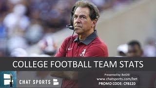 College Football Team Stats: Top Total Offense, Defense, Passing, Rushing & Scoring Leaders In 2018