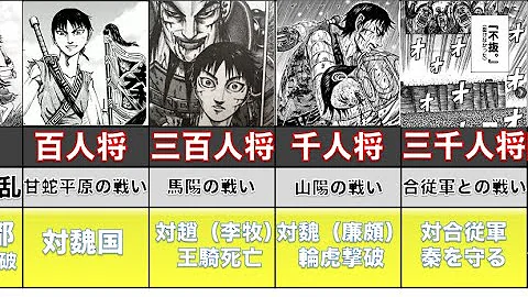 キングダム キングダム 591 600話 日本語 最新刊 キングダム Mp3