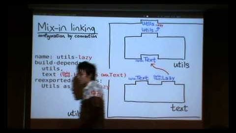 HIW 2014: Implementing Backpack in GHC