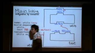 HIW 2014: Implementing Backpack in GHC