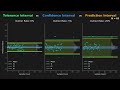 Tolerance vs Confidence vs Prediction Intervals
