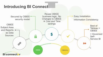 Enabling Self-Service BI for OBIEE Using Tableau | BI Connector