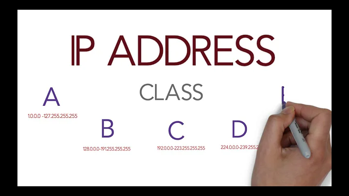 IP address classes explained | class A , B ,C ,D ,E | Free CCNA 200-301