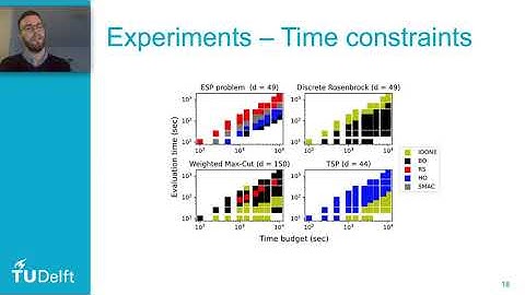 Continuous surrogate-based optimization algorithms are well-suited for expensive discrete problems