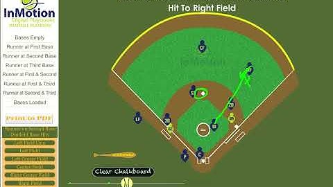 Softball OF Video 3- Runner at 2nd- Base Hit Right Field- "Cut Two"!