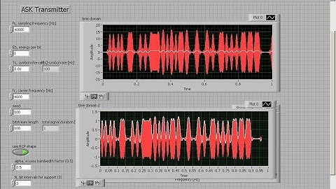LabVIEW Modulation Toolkit: Re-implement the BASK transmitter using  Modulation Toolkit components
