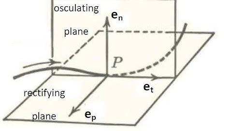 Particle Kinematics: Tangential-Normal-Binormal Coordinates