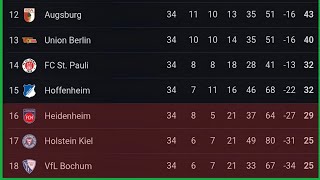 Bundesliga Table 2024/2025