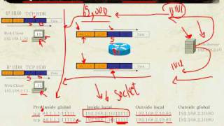 [Arabic] Network Address Translation NAT 5/6