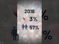 LGBT PENYEBAB UTAMA PENINGKATAN KES HIV DI MALAYSIA