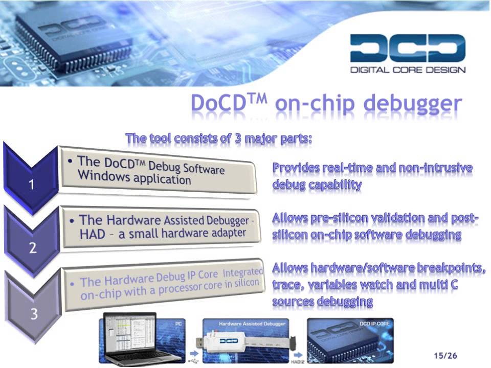 DT8051 world's most powerful tiny 8051 CPU made by DCD