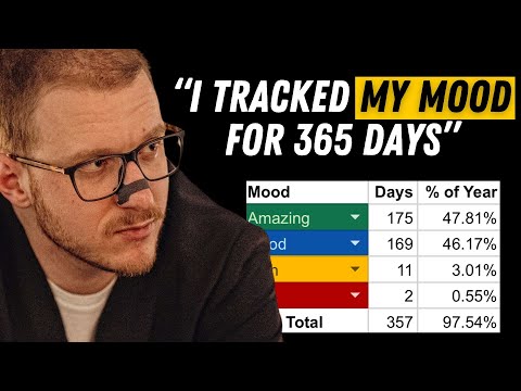 I Tracked My Mood For An Entire Year