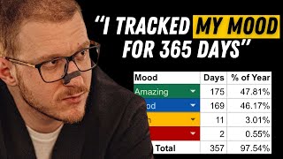 I Tracked My Mood For An Entire Year