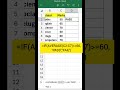 IF + AVERAGE Formula in Excel | Pass Fail Telugu