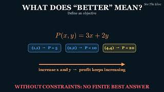 Episode 1: This Is What Optimization Really Means