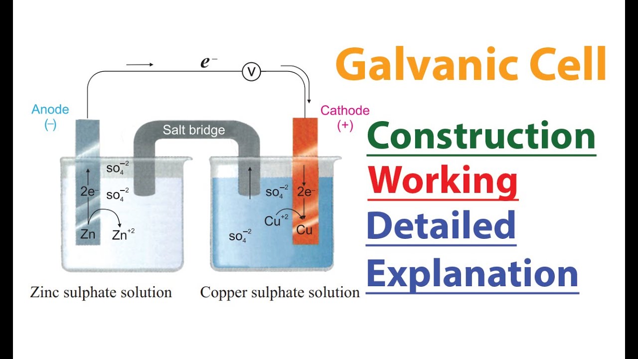 Galvanic or Voltaic Cell - Matric part 1 - Chemistry Chapter 7- 9th ...