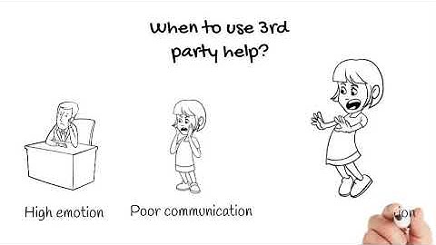 SIB555  C9 Third party intervention