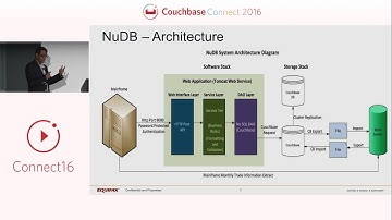 Equifax: Connecting the dots with Couchbase – Couchbase Connect 2016