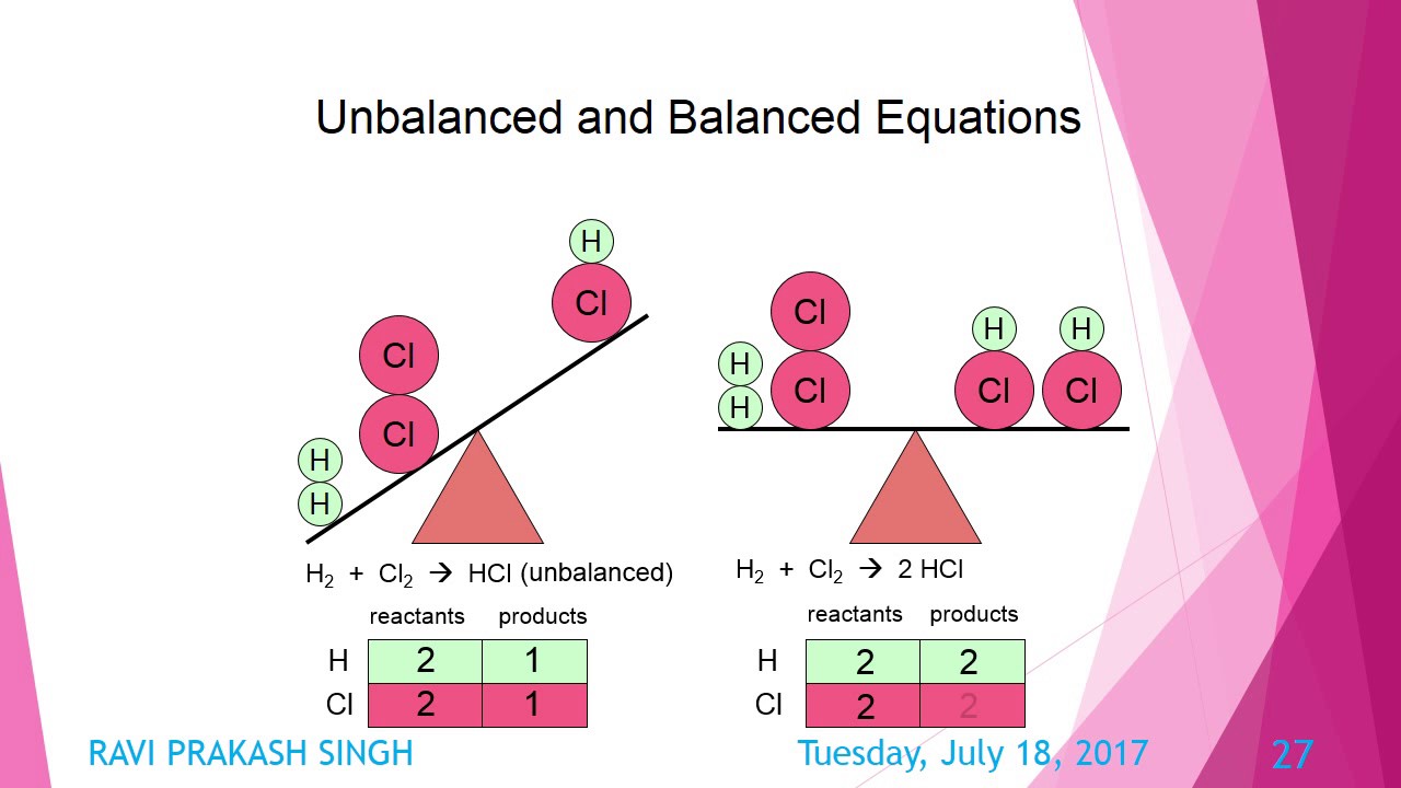 chemical substances and process - YouTube