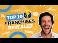 These are the top 10 us franchise businesses now  entrepreneur magazines franchise 500 ranking