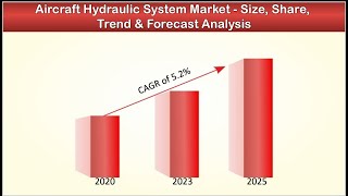 Aircraft hydraulic system market size ...