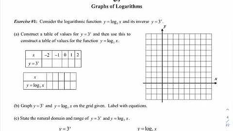 Algebra 2 Unit 4 Lesson 9 Graphs of Logarithms