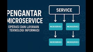 Pertemuan 14 Operasi dan Layanan TI - Pengantar Microservices