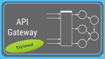 API Gateways Explained