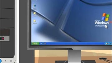 Password 2: Chapter 5- Start and Shut Down the Computer
