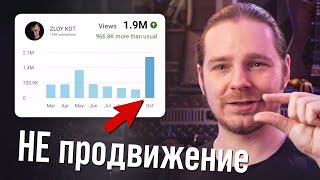 Как мы подняли канал с 30,000 до 1,000,000 просмотров без рекламы: кейс @ZLOYKOT​