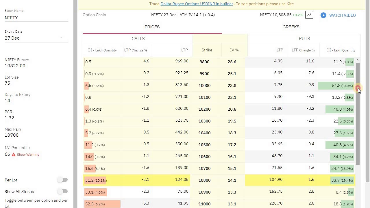 How to Get Started Trading Options: 14 Steps (with Pictures)