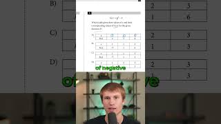 Celebrity SAT Math Made Easy 😄 Net Worth
