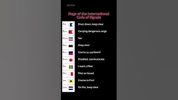 Flags of the International Code of Signals #shorts