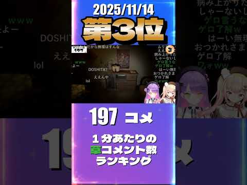 11/14 草コメント数ランキング第3位 #桃鈴ねね 0時間33分ごろ