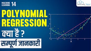 Machine Learning Polynomial Regression Explained | ML Tutorial for Beginners