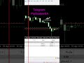 Gold Scalping EA MT5 Setup  | Auto XAUUSD Trading Bot | Easy Install Guide #GoldScalpingEA