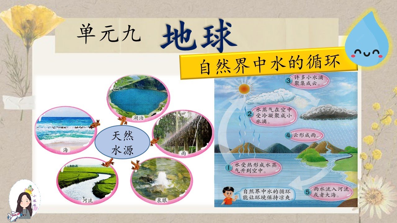 二年级 KSSR Semakan 科学 单元九 地球 【天然水源】【水的方向】【自然界中水的循环】