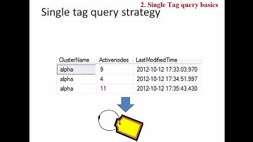 OSIsoft: Read RDBMS/SQL data with a Single Tag query [PI RDBMS]