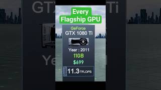 Every Flagship GPUs of All Time | 3D GPU COMPARISON #SHORT | Fastest GPUs